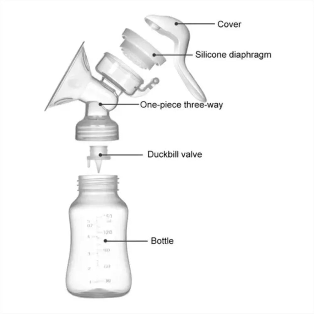 Extractor Manual de Leche Materna con Tetero – Práctico, Silencioso y Seguro